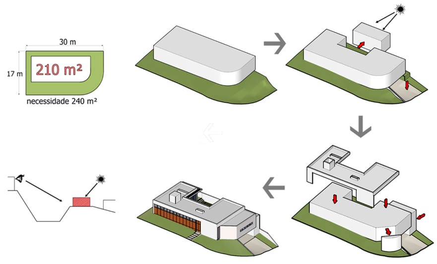 diagrama de arquitetura casa terras de jundiai
